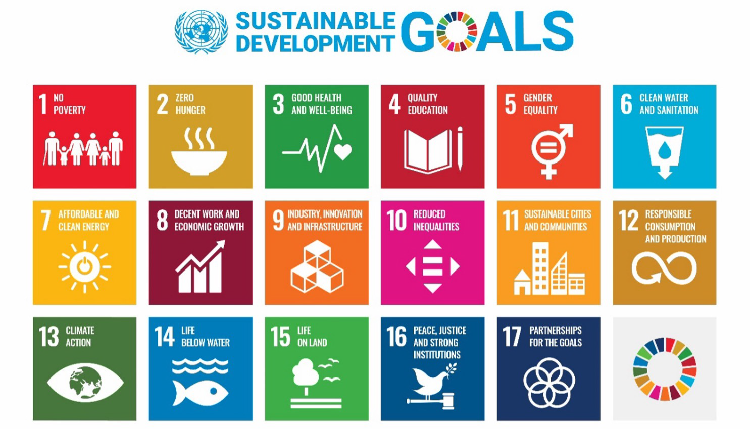 All the SDG goals as icons